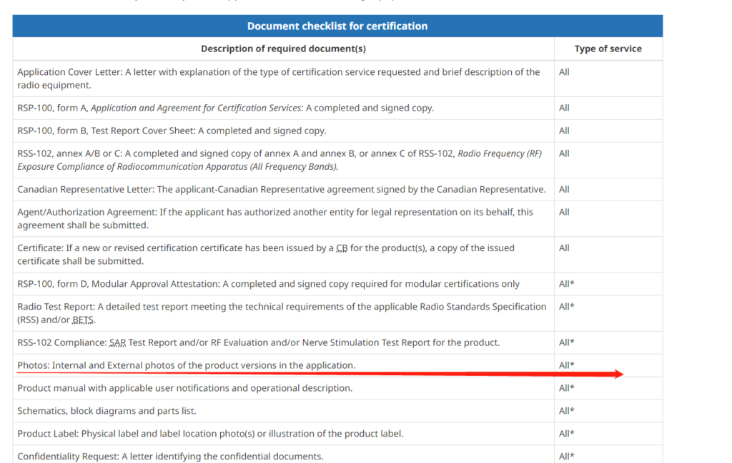 Canadian ISED certification